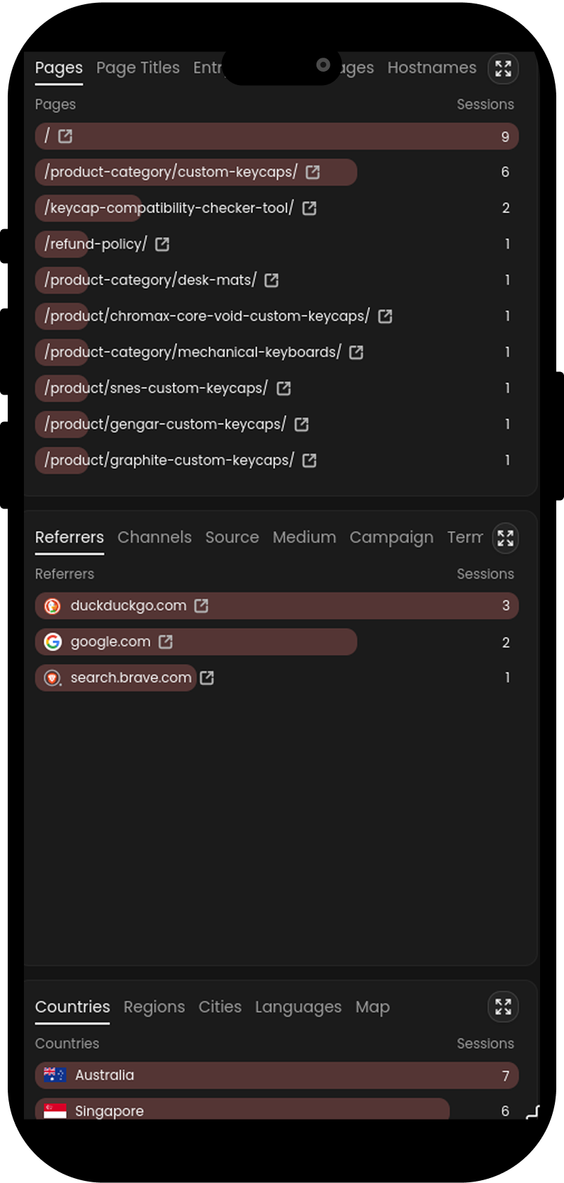 Ghaze app — pages, referrers and country breakdown
